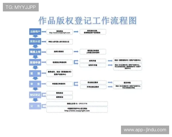 凯时集团官网注册流程详解及账号安全设置指南