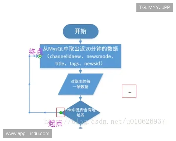 奥博999：投资流程全攻略，从入门到精通的实用指南