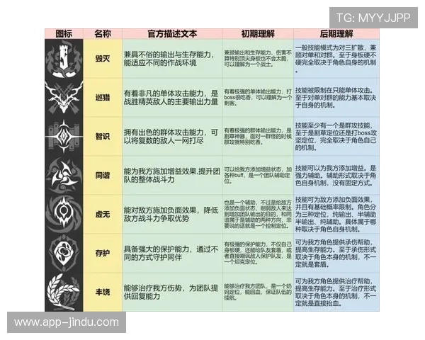 赏金大对决国际版：丰富的角色养成系统与多样化装备提升战斗力