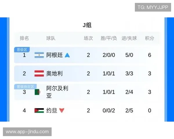2026年世界杯阿尔及利亚对奥地利比赛赛后球员评分及战术分析深度解析